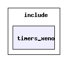 include/timers_xeno/