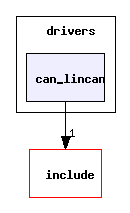 drivers/can_lincan/