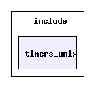 include/timers_unix/