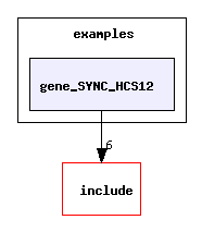 examples/gene_SYNC_HCS12/