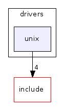 drivers/unix/