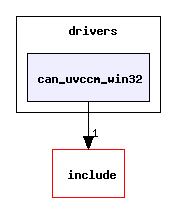 drivers/can_uvccm_win32/