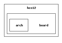 include/hcs12/board/