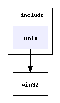 include/unix/