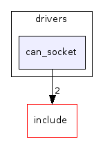 drivers/can_socket/