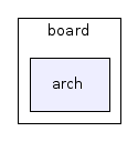 include/hcs12/board/arch/