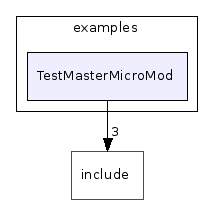 examples/TestMasterMicroMod/