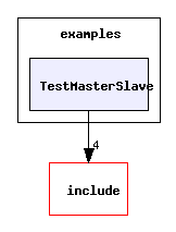 examples/TestMasterSlave/