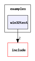 examples/win32test/