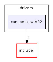 drivers/can_peak_win32/