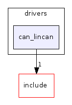 drivers/can_lincan/