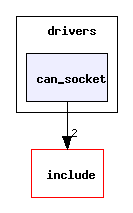 drivers/can_socket/