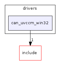 drivers/can_uvccm_win32/