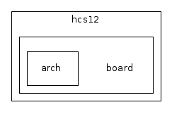 include/hcs12/board/