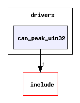 drivers/can_peak_win32/