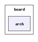include/hcs12/board/arch/