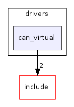 drivers/can_virtual/