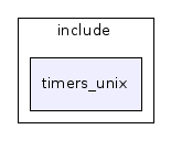 include/timers_unix/