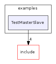 examples/TestMasterSlave/