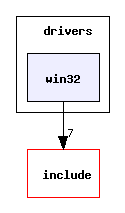 drivers/win32/