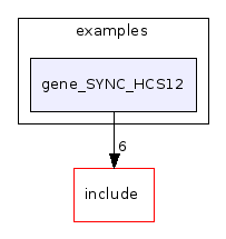 examples/gene_SYNC_HCS12/