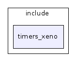 include/timers_xeno/