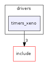 drivers/timers_xeno/