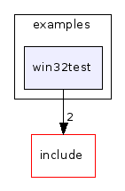 examples/win32test/