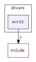 drivers/win32/