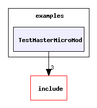 examples/TestMasterMicroMod/